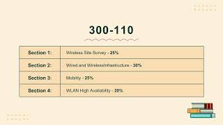 Cisco 300-110 WLSD Practice Exam with Detailed Explanations | Wireless Design Prep