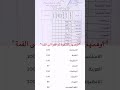 كله حسب الخطة سادس Followforfollowback نتائج Fyp Instagram Loveinsta Xxzbot 