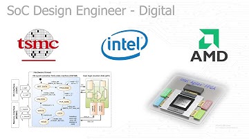 HWN - Real "SoC Design Engineer - Digital" Interview Questions