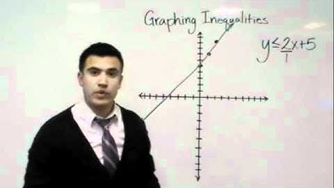 Graphing Linear Inequalities- Algebra (Tutor Zone)