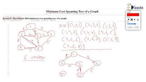 Mastering Kruskal’s Algorithm: Minimum Cost Spanning Tree Explained PART -2 | GATE COMPUTER SCIENCE