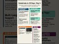 Databricks in 30 Days – Day 5 | Notebook #dataengineering #dataanlysis #dataanalytics #database #sql