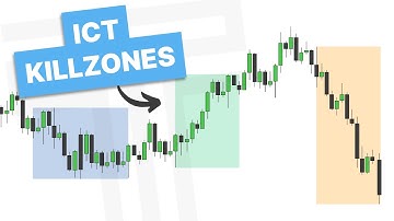 ICT Killzones & Indicator Settings