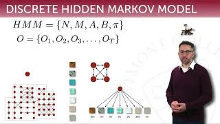 Hidden Markov Models 10: motivating the Viterbi algorithm