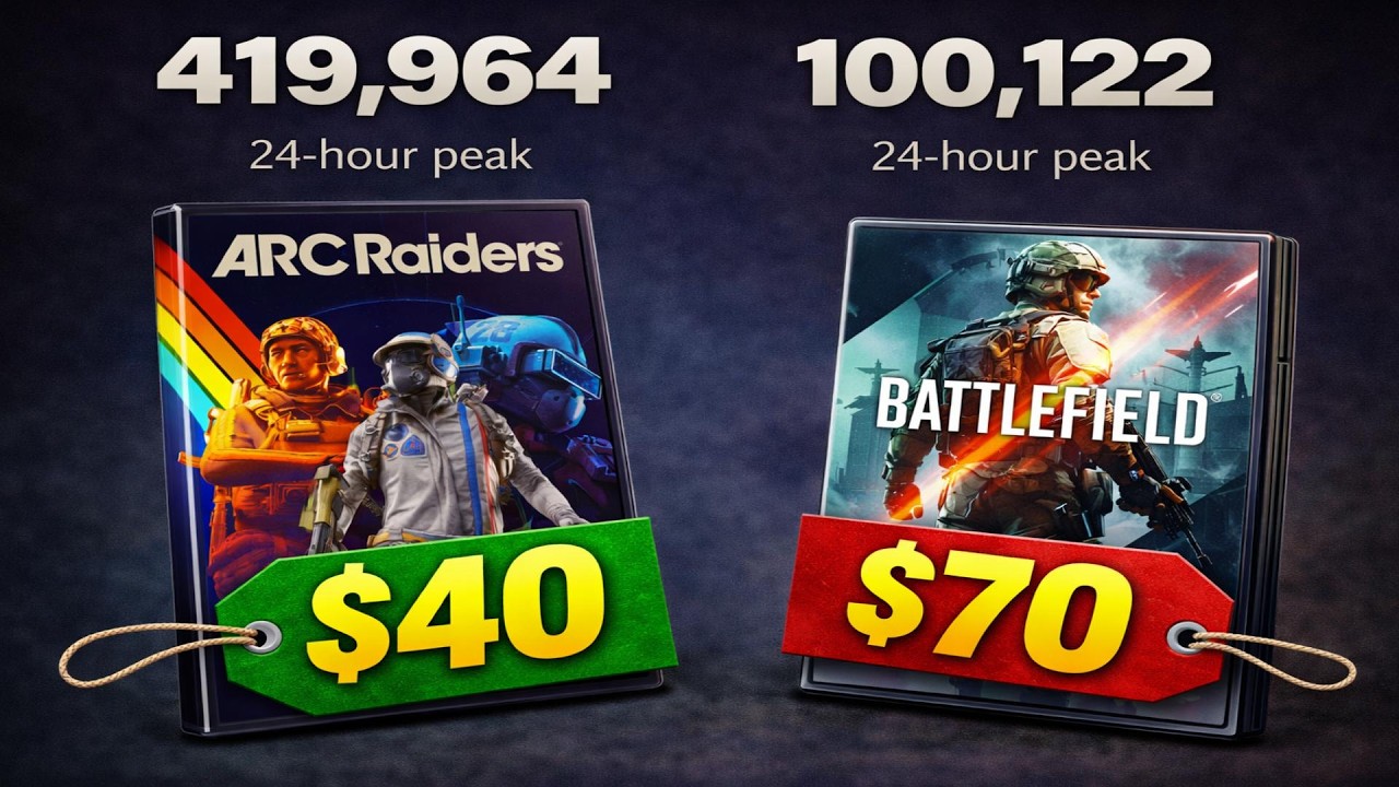 «Игровой пузырь за 70 долларов лопается»