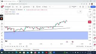 Dot/USDT Analysis and Price Prediction
