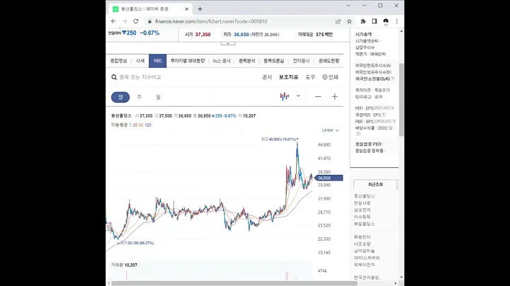 005810풍산홀딩스 주가 전망 및 차트 분석