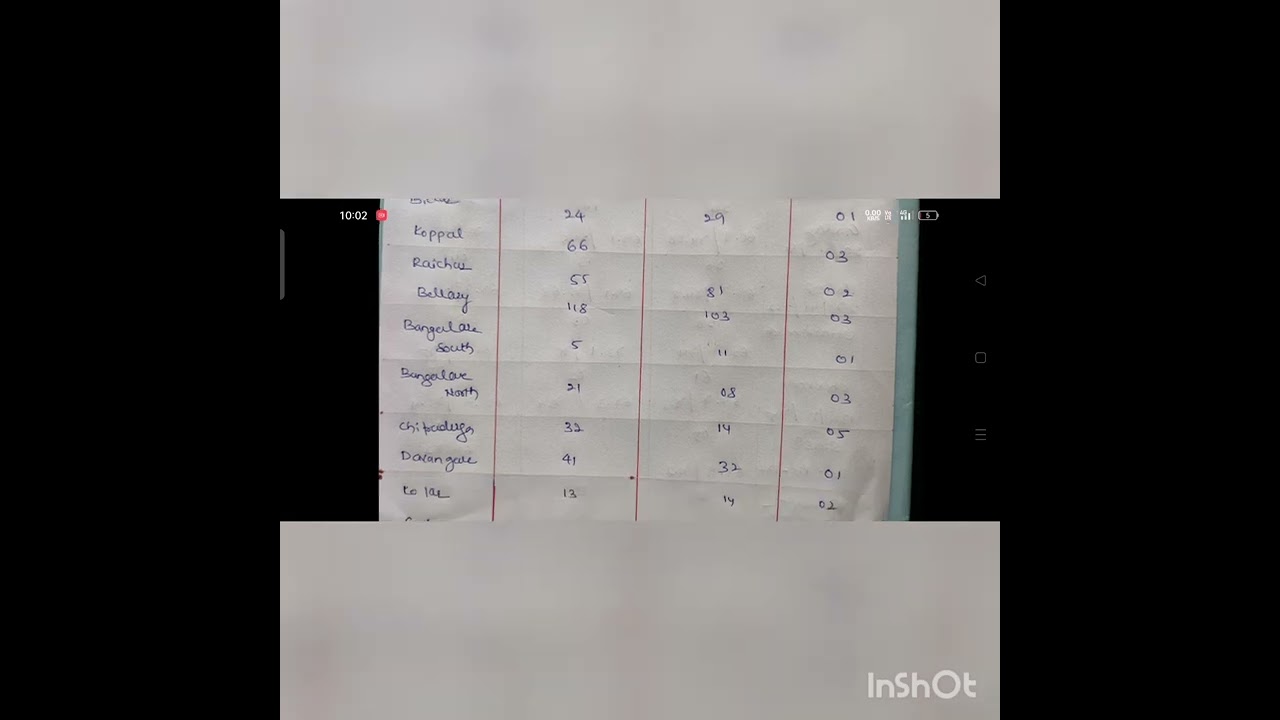 GPSTR 2022 Latest Update