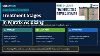 Well Stimulation Fundamentals: Treatment Stages in Matrix Acidizing | Module 2 Lesson 4
