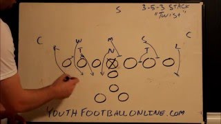 3-5-3 Stack Defense- Twist Blitz