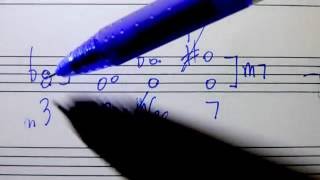 Major & Minor Intervals in Music