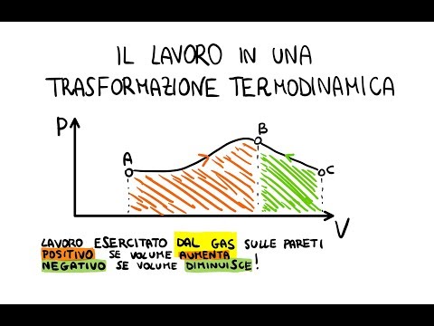 Video: Come si calcola il lavoro compiuto da un gas ideale?