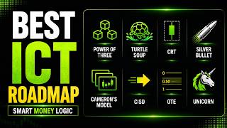 The Best ICT Strategy Roadmap for Smart Money Traders