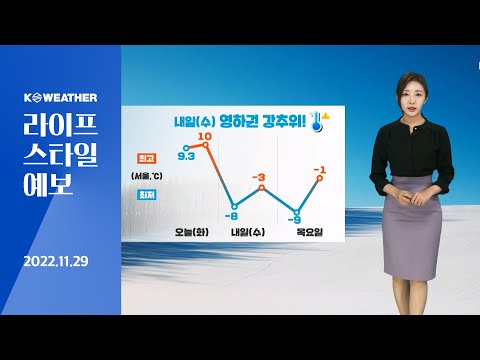 [날씨] 11월29일_내일(수) 영하권 강추위…서해안 제주도 눈 또는 비