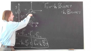Problem 15.1 Four charges in two dimensions