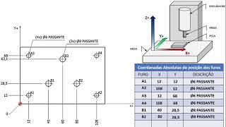 Cnc - Centro De Usinagem Aula1 Coordenadas