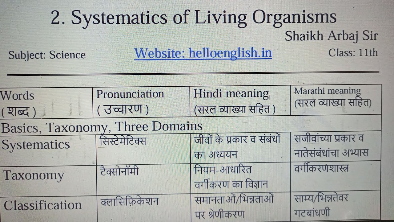 Systematics of living organisms class 11 hard words with Hindi meaning |