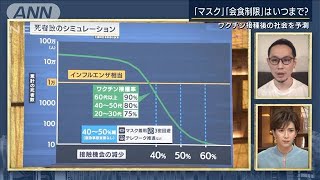 「接種後でもコロナ前に戻れないかも」専門家の予測(2021年9月7日)