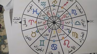 كل كوكب ماذا يحكم من الأبراج?What does each planet rule from the zodiac?  🤔♈♉♊♋♌♍♎♏♐♑♒♓
