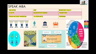Prof  Bismark Agbemble’s Master Class – MBA 640 Finance & Economics – Concept 2