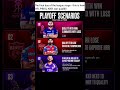 Final Day Madness!IPL Playoff Drama 🔥 RR, PBKS & KKR Qualification Scenarios...#viral #shorts #ipl