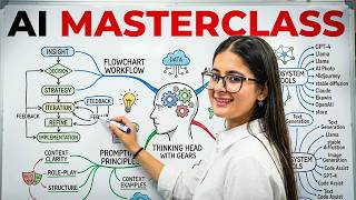 Advanced AI Masterclass | Learn the Best AI Tools in One Video ( Practical Demo & Real Use Cases ) screenshot 2