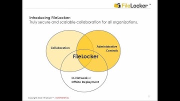 Selling Secure File Collaboration in the Cloud with FileLocker for Enterprise
