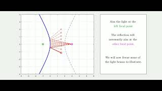 Reflective Properties of Hyperbolic Mirror