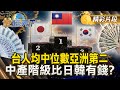 台灣人均收入與經濟狀況