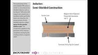 Training: Bourns® SRN Series Semi-Shielded Power Inductors