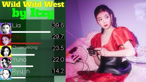 ITZY (있지) - Wild Wild West Line Distribution (+Color Coded Lyrics)