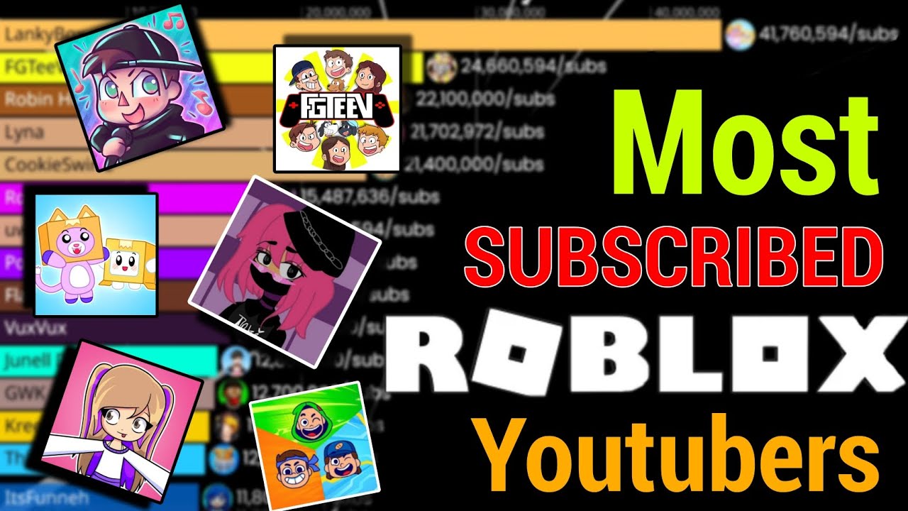 MOST subscribed ROBLOX youtubers ( 2012 - 2025 updated ) Subscriber Count