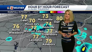 WATCH: Cloudy Today and A Hot Holiday Weekend!
