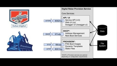 Digital Rebar Provisioning - Cobbler Replacement Intro