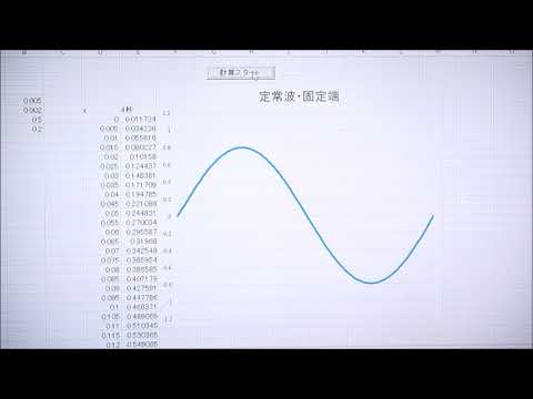 定常波(１次元・２次元波動）