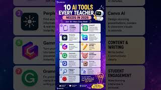 Here is the recommended AI toolset for teachers in 2026.#arivtube#teaching #smartteacher #teachtech