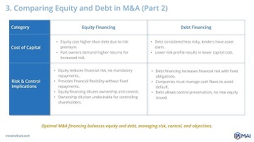 📢 3 Key Sources of M&A Equity Financing ⭐ from Online M&A Courses of "mnainstitute.com"