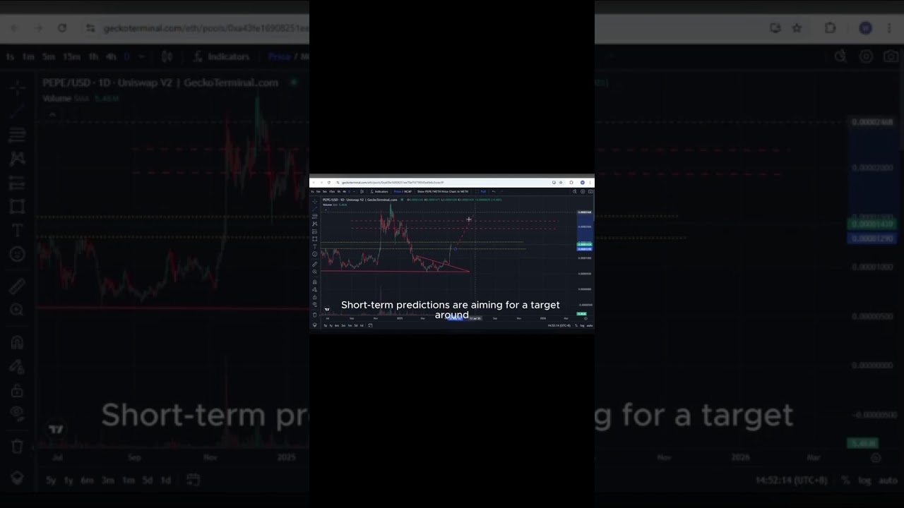 PEPE Coin EXPLODING! Major Price Target Revealed (161% Pump Possible?)