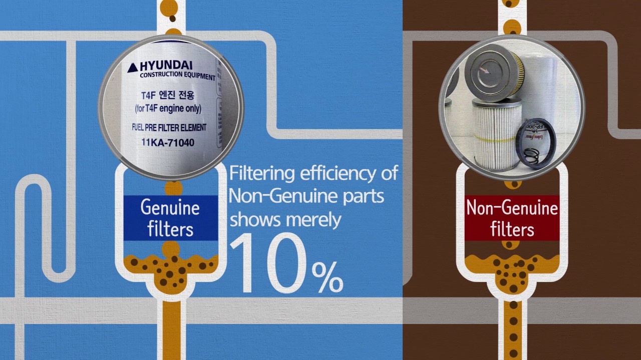 Hyundai Genuine Parts PR Video YouTube