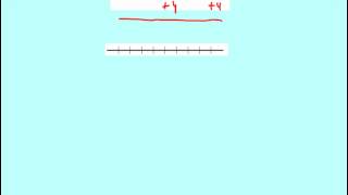 Common Core Math Video 19 Solving Two-step Inequalities