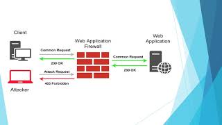 PowerPoint Slide Show   INFO2340 Group Assignment Presentation Web Application Firewall  Dly ID7031