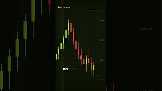 This Is Where FOMO Starts #trading #learntrading #tradesetup #daytrading