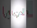 trading for beginner#trading #viral #shorts #shortvideo #shortsfeed