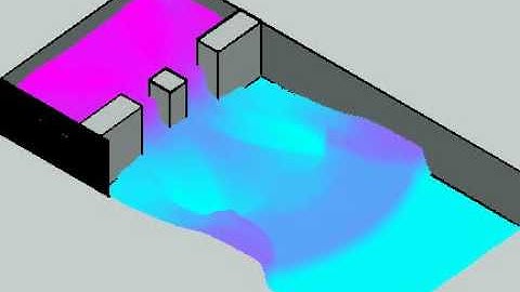 Animating water waves using semi-Lagrangian methods