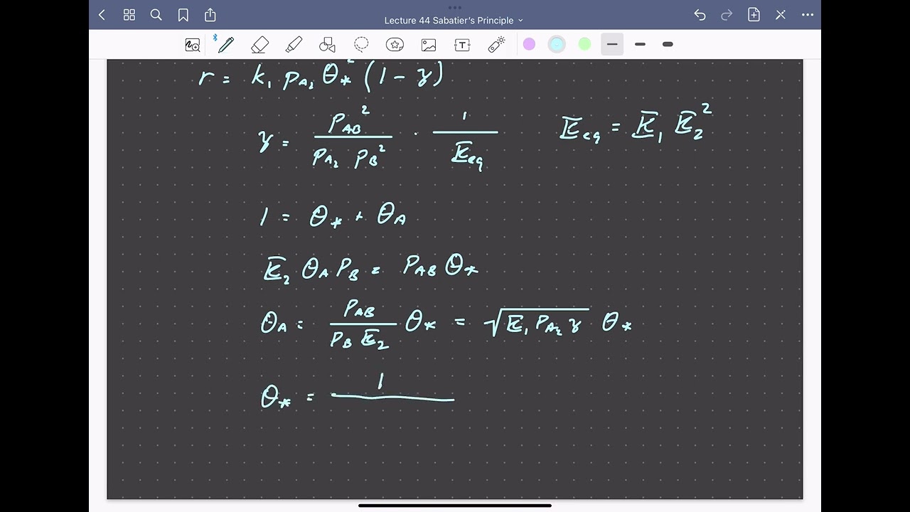 Lecture 44 Sabatier's Principle