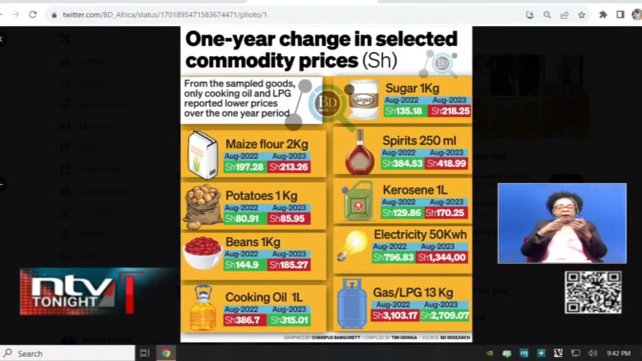 Prices of basic commodities gone up