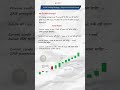 Trading में सही entry ढूंढना मुश्किल लग सकता है, लेकिन simple rules game बदल सकते हैं।#stockmarket