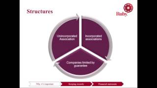 RUBY Financial governance for NFP s - recorded webinar