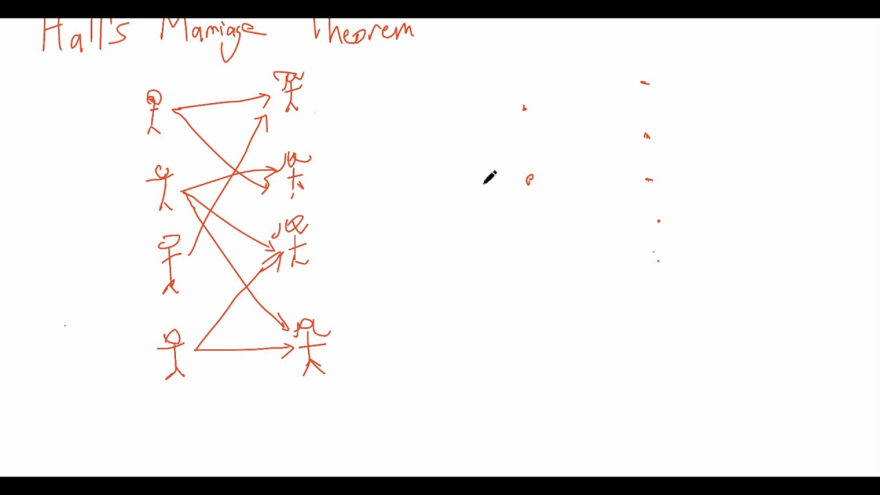 Hall's Marriage Theorem: Matchmake with Ease! - YouTube