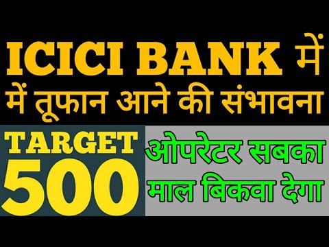 13 July Share Price Target Icici Bank Icici Bank Share Price Latest News Youtube